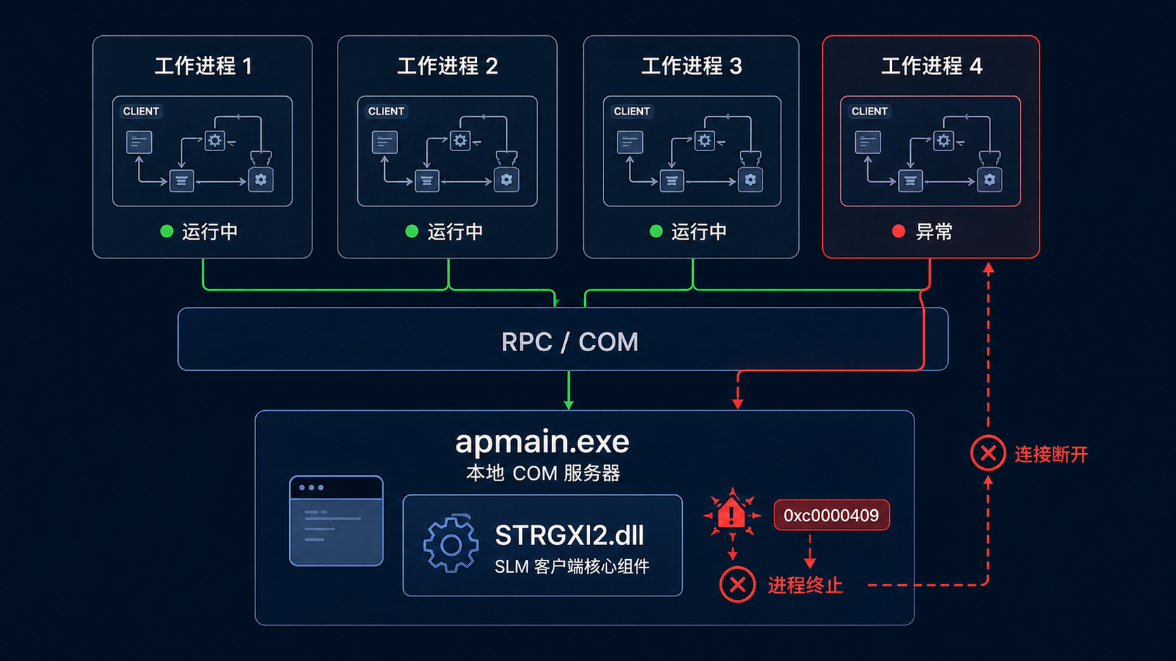Aspen Plus V14：STRGXI2.dll 崩溃的后续排查